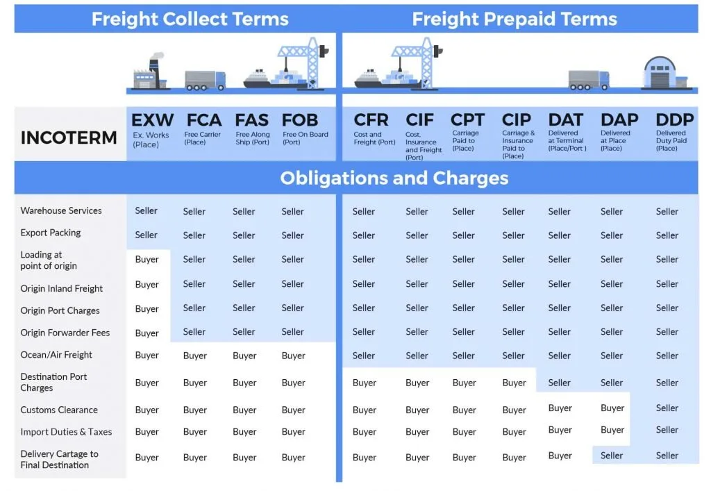 incoterms2